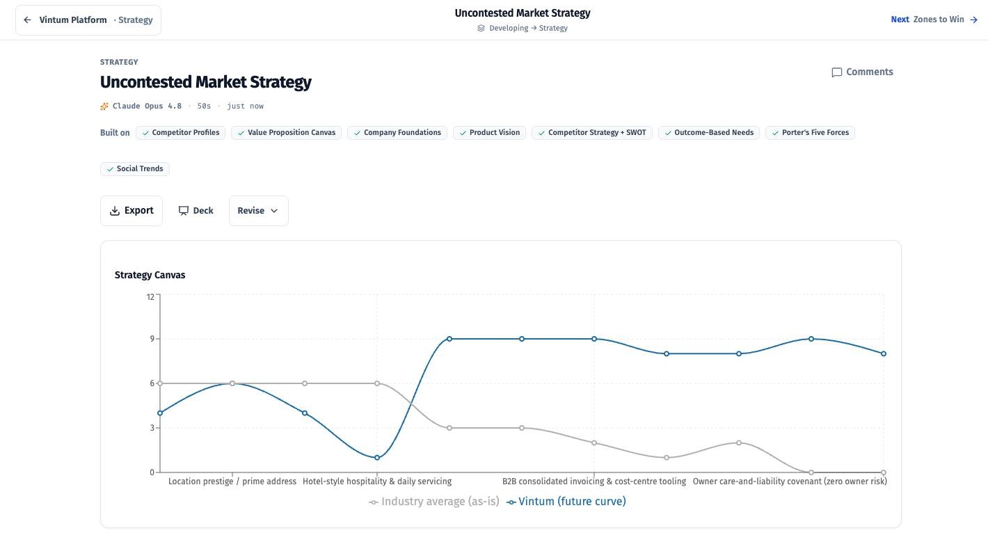 Scaffold's Uncontested Market Strategy activity for Vintum, a fictional Lisbon rentals company: a strategy canvas where Vintum's future curve drops hotel-style hospitality and rises above the industry average on off-hours self-entry, B2B invoicing and owner care. It is built on eight earlier activities.